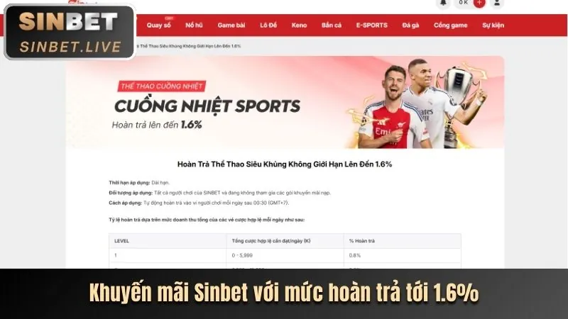 Hoàn Trả Nạp Đầu